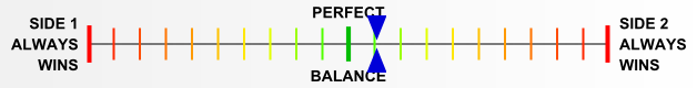 Overall balance chart for EFDx077