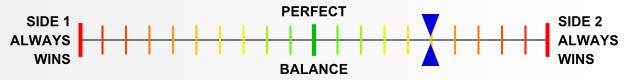 Overall balance chart for EFDx085
