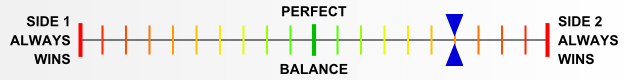 Overall balance chart for EFDx097