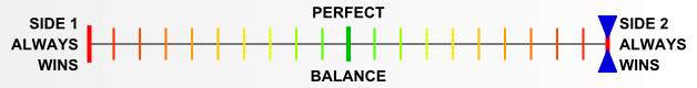 Overall balance chart for EdlX015