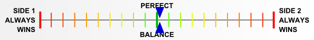 Overall balance chart for ElsR001