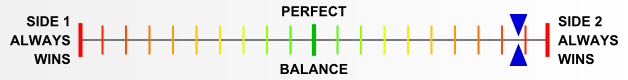 Overall balance chart for ElsR003