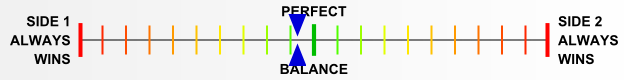 Overall balance chart for ElsR006
