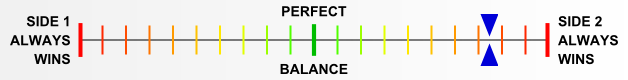 Overall balance chart for ElsR015