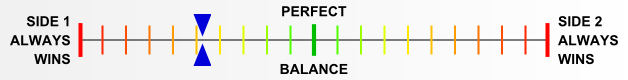 Overall balance chart for FaoF004