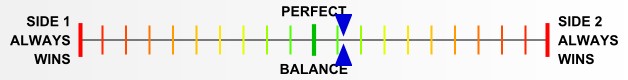 Overall balance chart for FaoF012