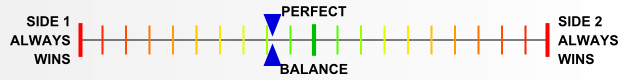 Overall balance chart for FaoF016