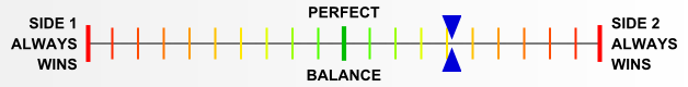 Overall balance chart for FaoF027