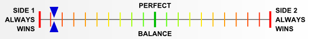Overall balance chart for FaoF036