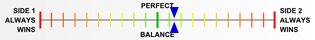 Overall balance chart for GJ27001