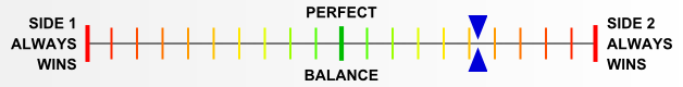 Overall balance chart for Guad005