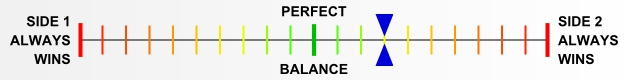 Overall balance chart for Guad009