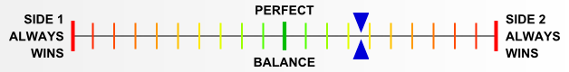 Overall balance chart for KRBT025
