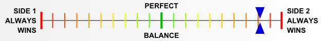 Overall balance chart for KoTr005
