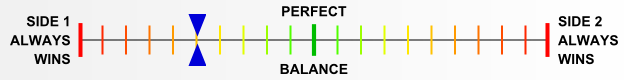 Overall balance chart for LCDT008