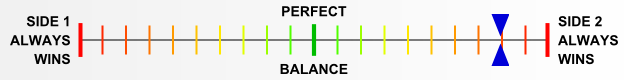 Overall balance chart for LIBE002