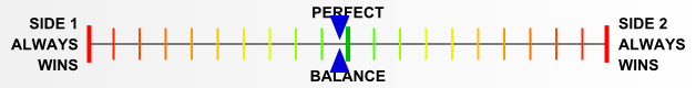Overall balance chart for Leyte '44