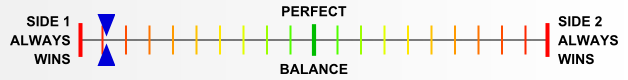 Overall balance chart for MARI011