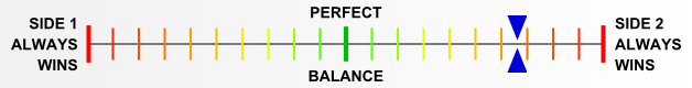 Overall balance chart for MARI015