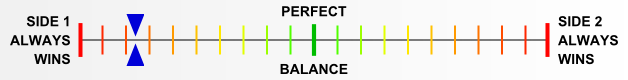 Overall balance chart for PGUM002