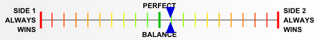 Overall balance chart for Heraklion