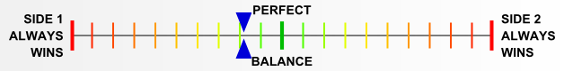 Overall balance chart for PaGr001