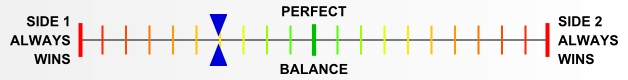 Overall balance chart for RtBr001