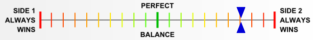 Overall balance chart for Saip007