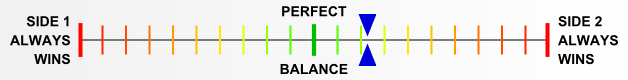Overall balance chart for Sinister Forces