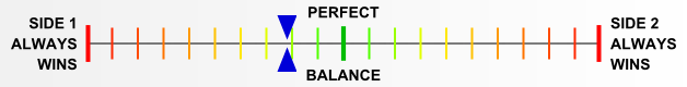 Overall balance chart for Tank Battles