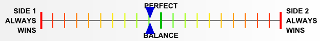 Overall balance chart for WeWa001