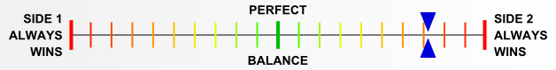 Overall balance chart for WhEa002