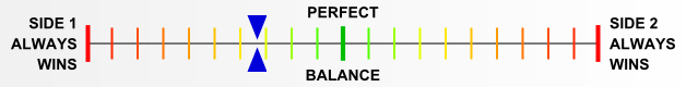 Overall balance chart for Jungle Fighting