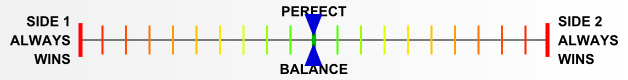 Overall balance chart for Saip038