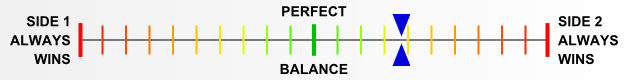 Overall balance chart for Saipan 1944