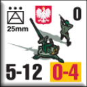 Panzer Grenadier Headquarters Library Unit: Poland Wojska Lądowe 25mm AA for Panzer Grenadier game series