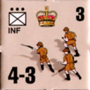 Panzer Grenadier Headquarters Library Unit: Britain Army INF for Panzer Grenadier game series
