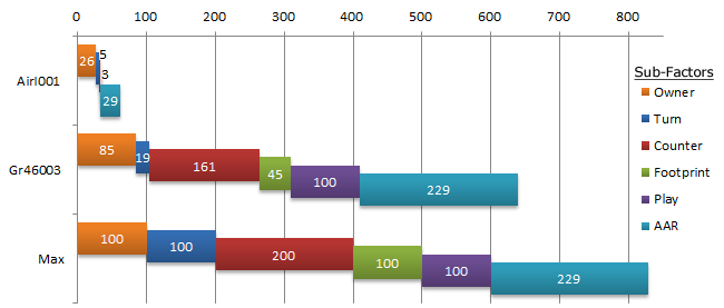 3 Item Breakdown 3 Item Breakdown