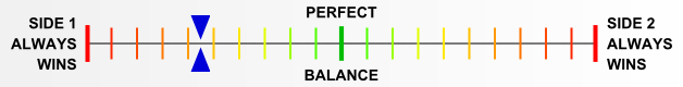 Overall balance chart for 49th Mountain Corps