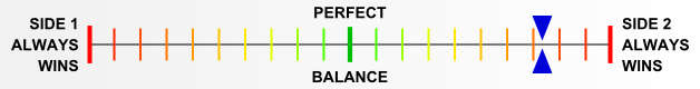 Overall balance chart for AAAD002
