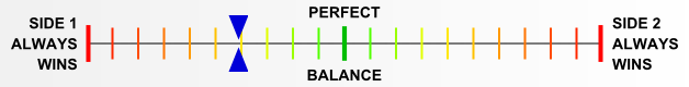 Overall balance chart for AAAD006