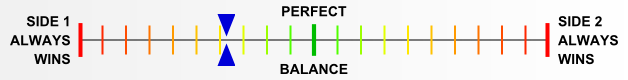 Overall balance chart for AAAD026