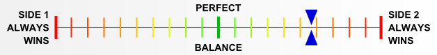 Overall balance chart for AFro003