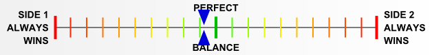 Overall balance chart for AfKo016