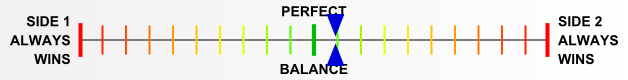 Overall balance chart for Airborne - Remastered