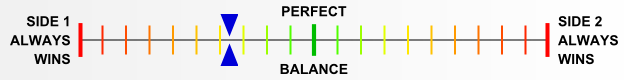 Overall balance chart for BluD001
