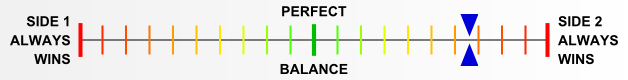 Overall balance chart for CaBr003