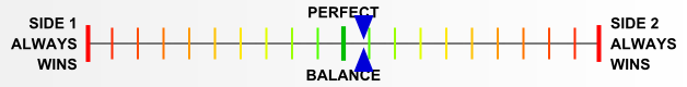 Overall balance chart for Cassino '44