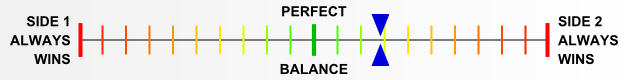 Overall balance chart for Defense of France