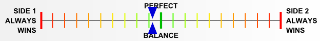 Overall balance chart for Edelweiss